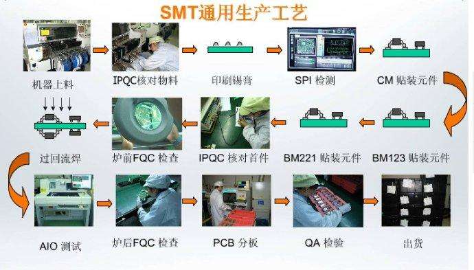 深圳smt加工的優點:大國工藝別具匠心 深圳smt加工的優點:大國工藝別具匠心
