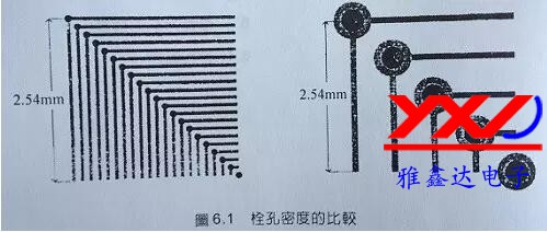 檢查PCB增層電路板 檢查PCB增層電路板